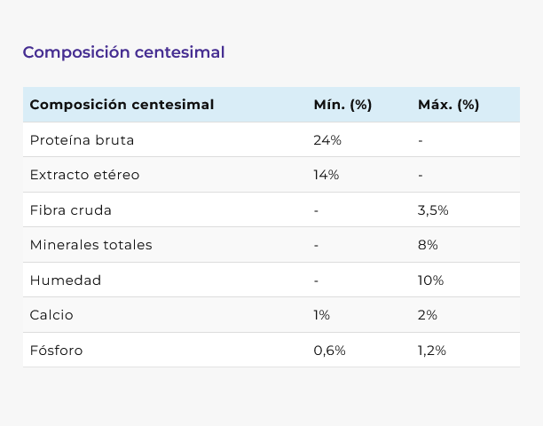 Vitalcan Premium Perro Adulto