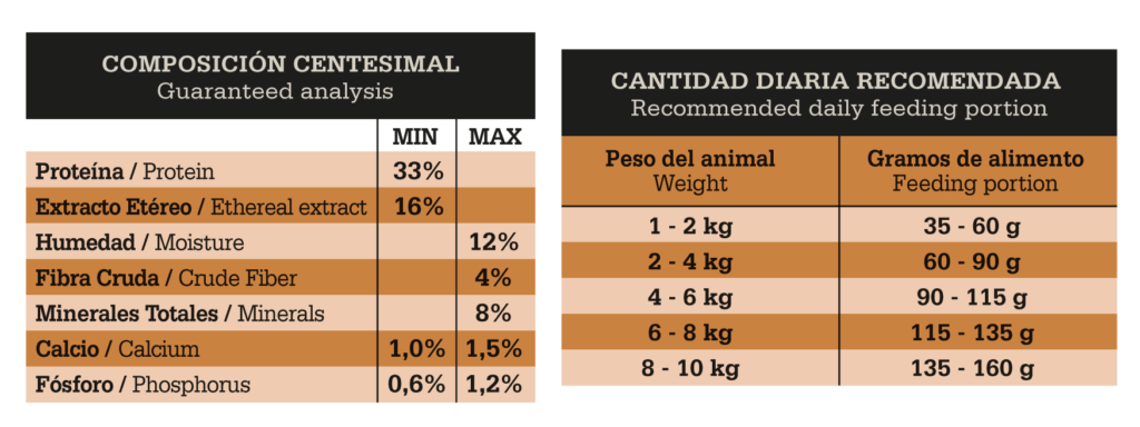 Fawna Perro Adulto Pequeño