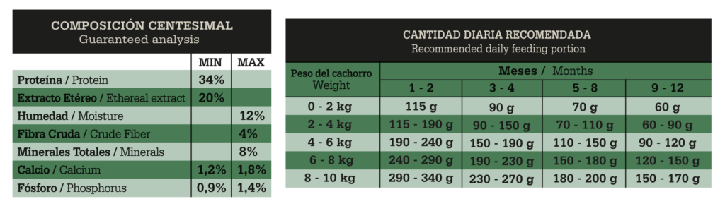 Fawna Cachorro Pequeño