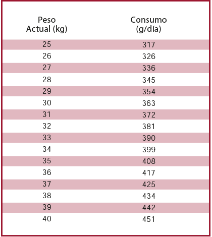 Nutrique Adult Dog Large 15 Kg