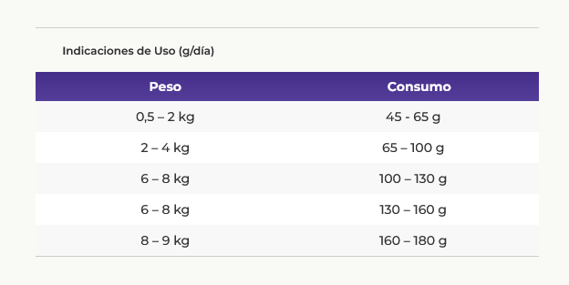 Vitalcan Balanced Perro Adulto Raza Pequeña