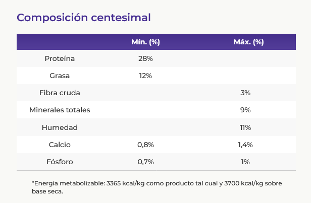 Vitalcan Balanced Perro Adulto Raza Pequeña